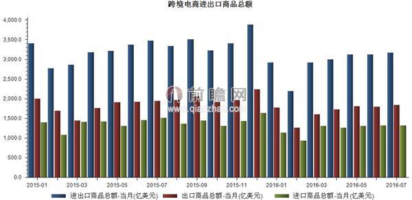 中国历年货物进出口总额统计(1978-2012)(图8)